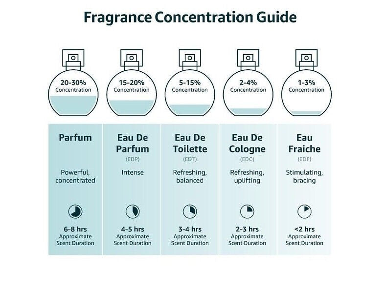 Paris Corner Khair Confection Eau de Parfum Spray 100 ml